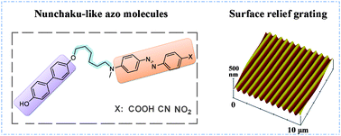 Graphical abstract: Nunchaku-like molecules containing both an azo chromophore and a biphenylene unit as a new type of high-sensitivity photo-storage material