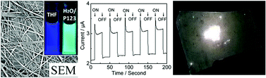 Graphical abstract: Preparation, characterization, and photoswitching/light-emitting behaviors of coronene nanowires