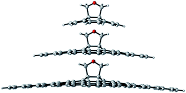 Graphical abstract: Computational assessment of 1,3-dipolar cycloadditions to graphene