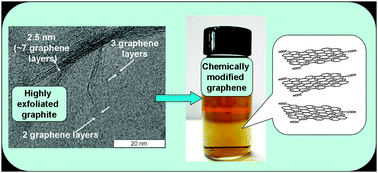 Graphical abstract: Chemically modified graphene sheets by functionalization of highly exfoliated graphite