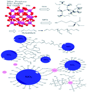 Graphical abstract: Structural study on inorganic/organic hybrid composite membranes