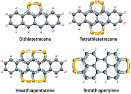 Graphical abstract: Chalcogenoarene semiconductors: new ideas from old materials