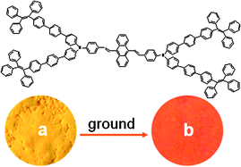 Graphical abstract: Aggregation-induced emission enhancement compounds containing triphenylamine-anthrylenevinylene and tetraphenylethene moieties