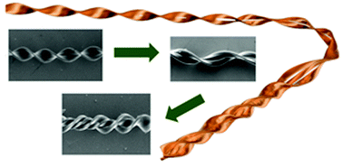Graphical abstract: Synthesis and electrical conductivity of perchlorate-doped TTF–diamide nanofibers with double and triple helix structures