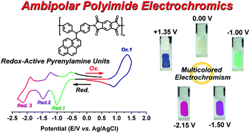 Graphical abstract: Solution-processable, high-Tg, ambipolar polyimide electrochromics bearing pyrenylamine units