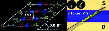 Graphical abstract: High performance n-type organic transistors based on a distyrylthiophene derivative