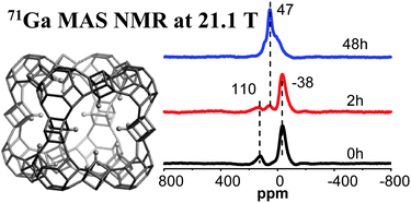 Graphical abstract: Characterization of the gel phases formed in the synthesis of microporous gallophosphate, cloverite