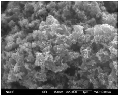 Graphical abstract: Photoactivity of nano-structured calcium silicate–titanium dioxide composite materials