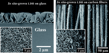 Graphical abstract: Rapid direct growth of Li–Al layered double hydroxide (LDH) film on glass, silicon wafer and carbon cloth and characterization of LDH film on substrates