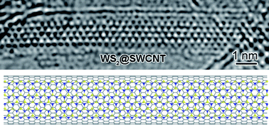 Graphical abstract: Ultra-narrow WS2 nanoribbons encapsulated in carbon nanotubes