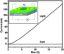 Graphical abstract: High performance ultraviolet photodetectors based on an individual Zn2SnO4 single crystalline nanowire