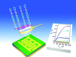 Graphical abstract: Development of organic field-effect properties by introducing aryl-acetylene into benzodithiophene