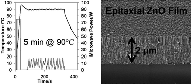 Graphical abstract: Rapid synthesis of epitaxial ZnO films from aqueous solution using microwave heating