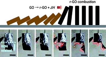 Graphical abstract: Chemically modified graphene: flame retardant or fuel for combustion?