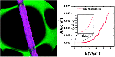 Graphical abstract: Field emitters: ultrathin BN nanosheets protruded from BN fibers