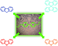 Graphical abstract: Nanoporous copolymer networks through multiple Friedel–Crafts-alkylation—studies on hydrogen and methane storage