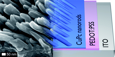 Graphical abstract: Controlled nanostructuring of CuPc thin films via glancing angle deposition for idealized organic photovoltaic architectures