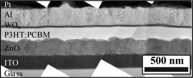 Graphical abstract: Inverted organic photovoltaic devices with high efficiency and stability based on metal oxide charge extraction layers