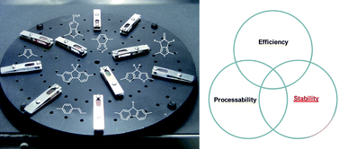 Graphical abstract: Photochemical stability of π-conjugated polymers for polymer solar cells: a rule of thumb