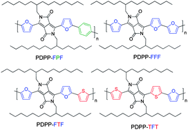 Graphical abstract: Small band gap copolymers based on furan and diketopyrrolopyrrole for field-effect transistors and photovoltaic cells