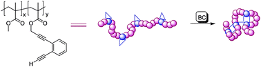 Graphical abstract: Formation of polymeric nanoparticles via Bergman cyclization mediated intramolecular chain collapse