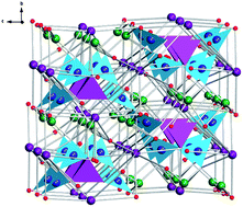 Graphical abstract: A congruently melting and deep UV nonlinear optical material: Li3Cs2B5O10