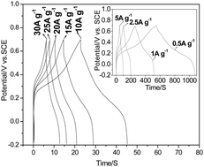 Graphical abstract: A novel electrode material based on a highly homogeneous polyaniline/titanium oxide hybrid for high-rate electrochemical capacitors