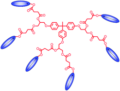 Graphical abstract: Enhancement of nonlinear optical activity in new six-branched dendritic dipolar chromophore