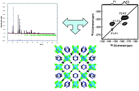 Graphical abstract: ZnAlF5·[TAZ]: an Al fluorinated MOF of MIL-53(Al) topology with cationic {Zn(1,2,4 triazole)}2+ linkers