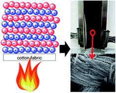 Graphical abstract: Growth and fire protection behavior of POSS-based multilayer thin films