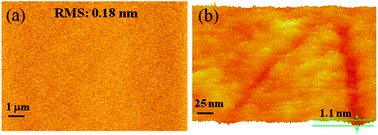 Graphical abstract: Fabrication and application of high quality poly(dimethylsiloxane) stamps by gamma ray irradiation