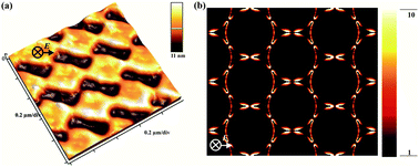 Graphical abstract: Tuning nanopatterns on fused silica substrates: a theoretical and experimental approach