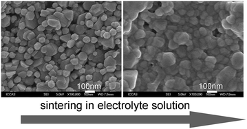 Graphical abstract: Rapid sintering of silver nanoparticles in an electrolyte solution at room temperature and its application to fabricate conductive silver films using polydopamine as adhesive layers