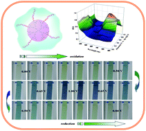 Graphical abstract: Synthesis and electroactive properties of poly(amidoamine) dendrimers with an aniline pentamer shell