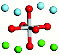 Graphical abstract: A new potential model for barium titanate and its implications for rare-earth doping