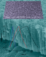 Graphical abstract: Enhancement of the capacitance in TiO2 nanotubes through controlled introduction of oxygen vacancies