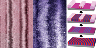 Graphical abstract: Ultralarge-area block copolymer lithographyvia soft graphoepitaxy