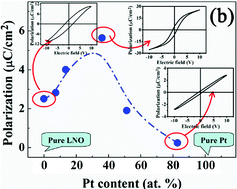 Graphical abstract: Enhanced ferroelectricity of BaTiO3 film by optimizing its conducting electrode layer