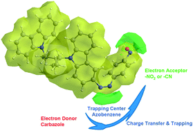 Graphical abstract: Electrical conductivity switching and memory effects in poly(N-vinylcarbazole) derivatives with pendant azobenzene chromophores and terminal electron acceptor moieties