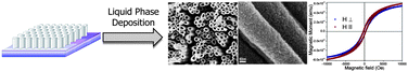 Graphical abstract: Highly ordered transition metal ferrite nanotube arrays synthesized by template-assisted liquid phase deposition