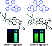 Graphical abstract: Pyrene-substituted ethenes: aggregation-enhanced excimer emission and highly efficient electroluminescence