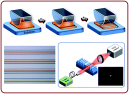 Graphical abstract: Simple route to ridge optical waveguide fabricated via controlled evaporative self-assembly