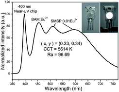 Graphical abstract: Near UV-pumped yellow-emitting Sr8MgSc(PO4)7:Eu2+ phosphor for white-light LEDs with excellent color rendering index