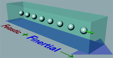 Graphical abstract: Sheathless elasto-inertial particle focusing and continuous separation in a straight rectangular microchannel