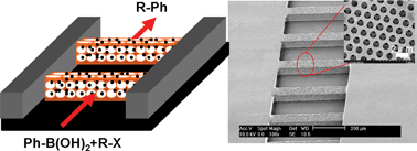 Graphical abstract: Practical approach for macroporous structure embedded microfluidic system and the catalytic microchemical application