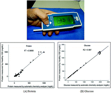 Graphical abstract: A simple and smart telemedicine device for developing regions: a pocket-sized colorimetric reader