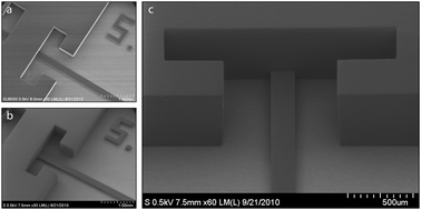 Graphical abstract: Flexible casting of modular self-aligning microfluidic assembly blocks
