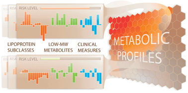 Graphical abstract: Characterization of systemic metabolic phenotypes associated with subclinical atherosclerosis