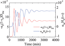 Graphical abstract: Delay Hill dynamics in regulatory biological systems