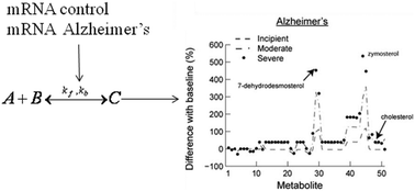 Graphical abstract: Modeling cholesterol metabolism by gene expression profiling in the hippocampus